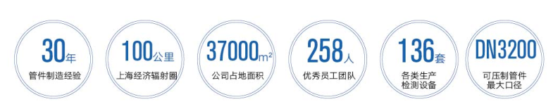 企業簡介