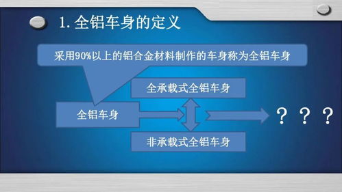 全鋁車(chē)身技術(shù)開(kāi)發(fā)與應(yīng)用